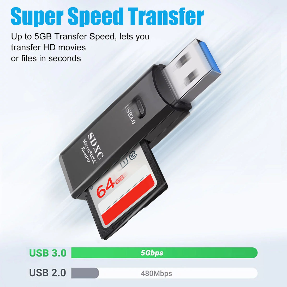 USB 3.0 Card Reader, Supports SD/Micro SD/SDHC/SDXC/MMC, Mini Camera Flash Reader Compatible with Windows, Mac, Linux